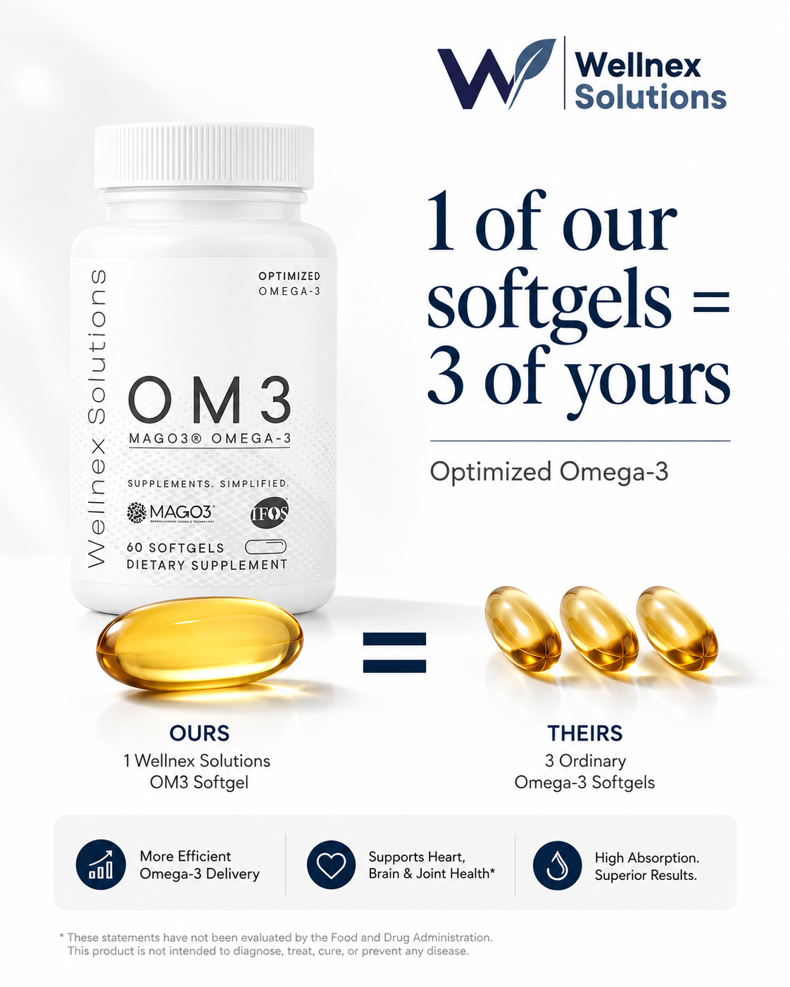 OM3 1,290 (60 Softgels)