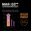 OM3 1,290 (60 Softgels)