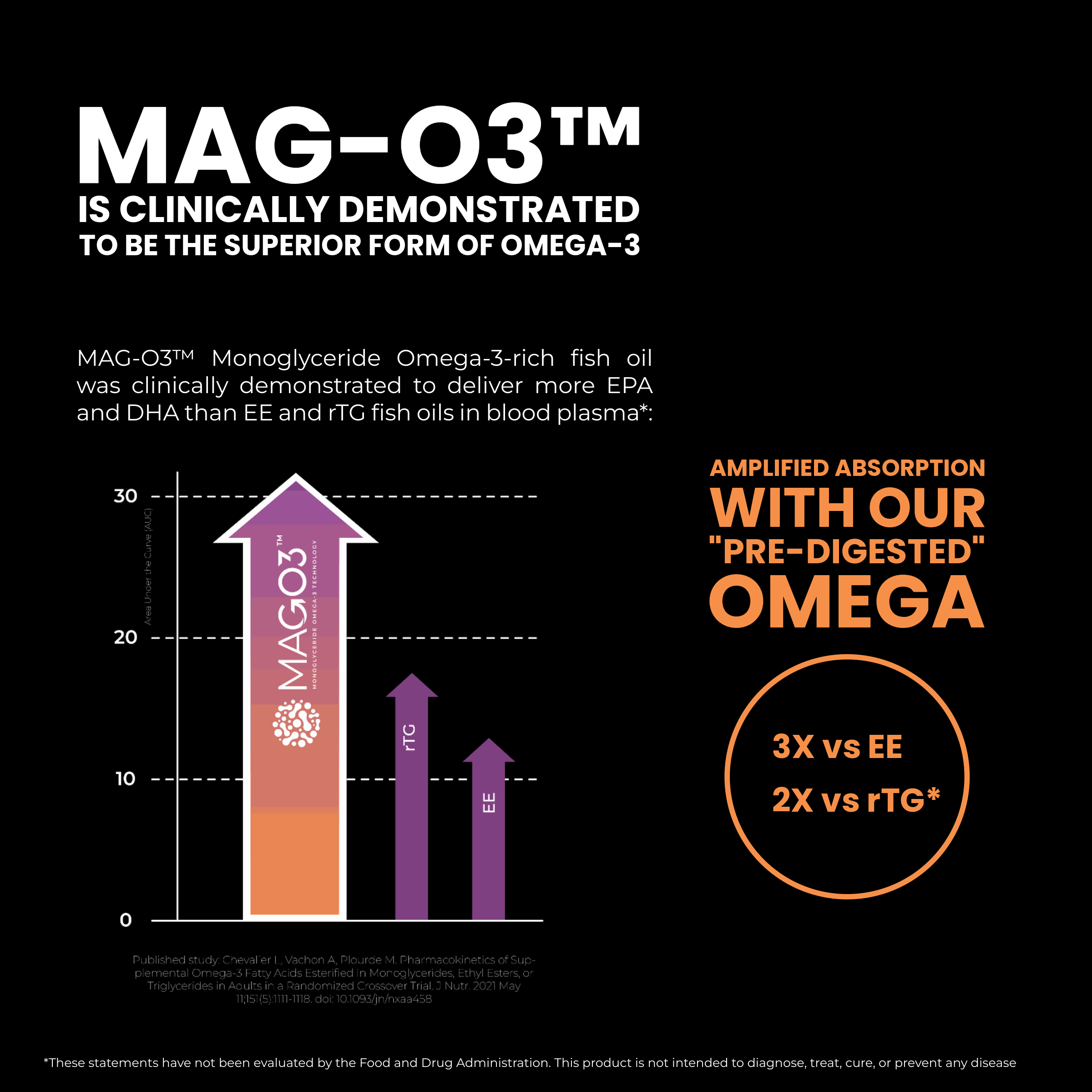 OM3 1,290 (60 Softgels)